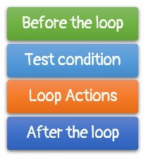 An illustration showing the loop topology.