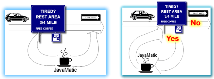 Illustrating the difference between loops and if statements.