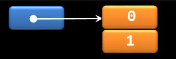 Creating a Fraction on the heap.