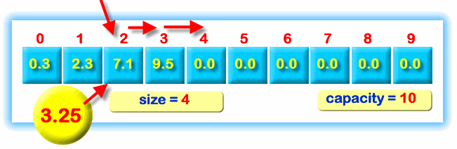 Inserting a value into a partially-filled array.