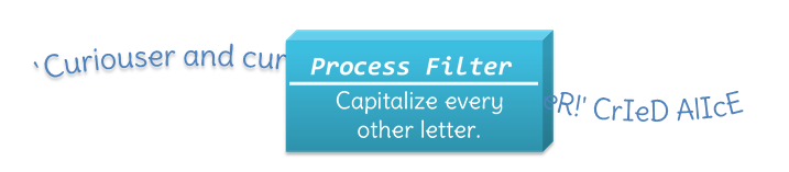 Illustrating a process filter.