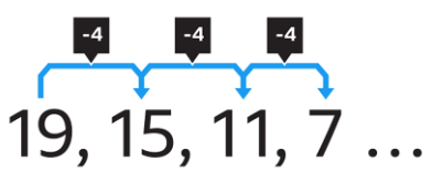 A sequence of data.