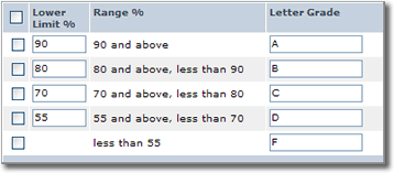 A grading scheme from a learning-management system.