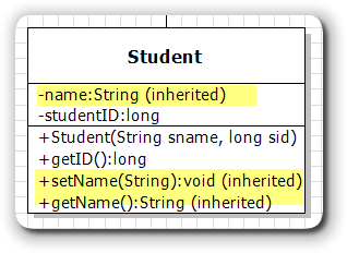 A "logical" UML diagram of Student.