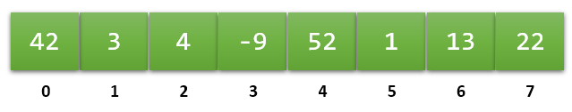 An illustration of an array.